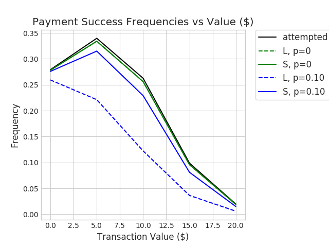 Figure 32